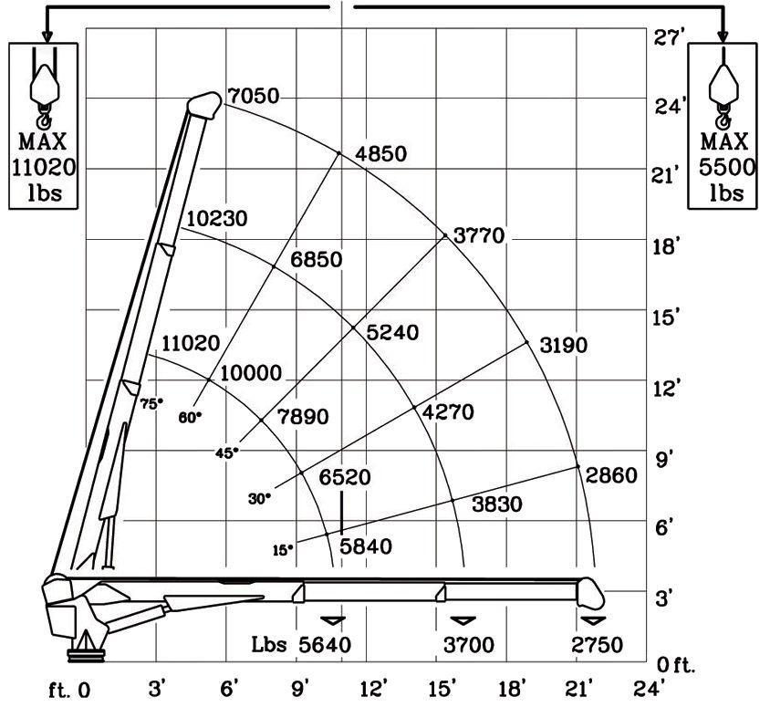 Cobra 11000 specifications - 61,400 FT LBS (8.5 TM)