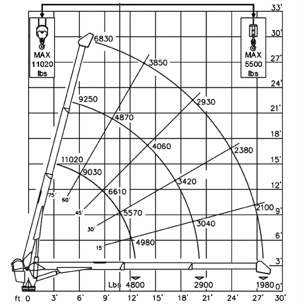 Cobra 11000 L specifications - 61,400 FT LBS (8.5 TM)
