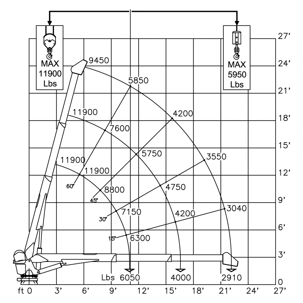 Cobra 12000 X specifications - 66,500 FT LB (9 TM)