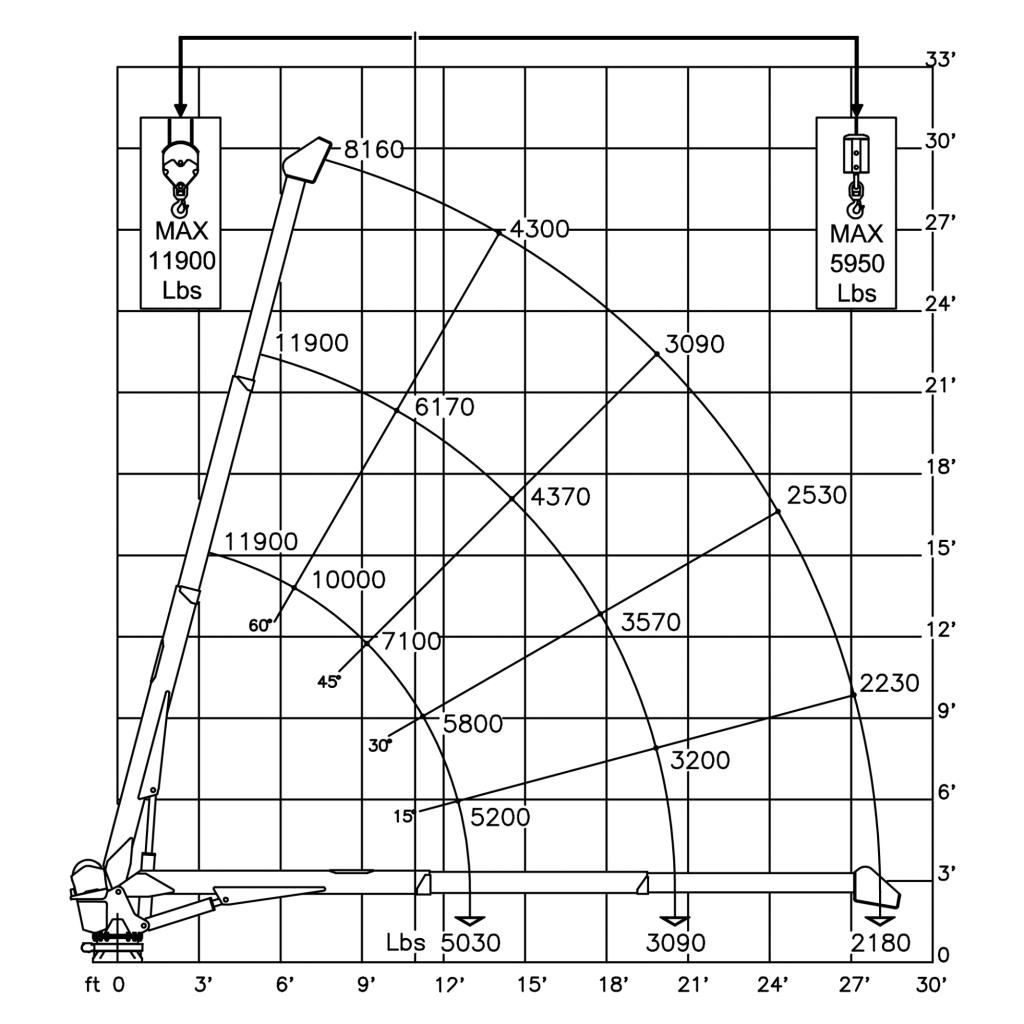 Cobra 12000 XL specifications - 66,500 FT LB (9 TM)