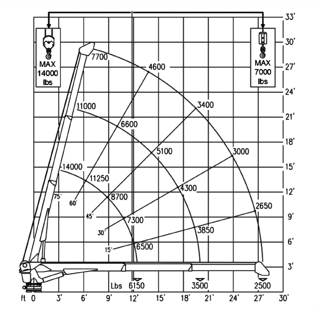 Cobra 14000 specifications - 78,800 FT LB (10.9 TM)