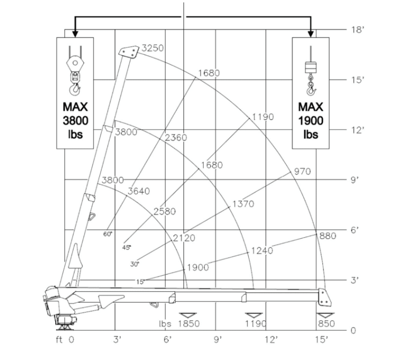 Cobra 3800 specifications - 11,000 FT LB (1.8 TM)
