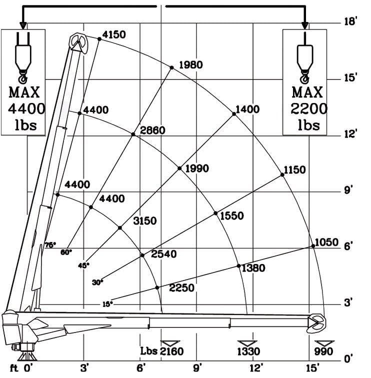 Cobra 4400 specifications - 16,000 FT LB (2.2 TM)