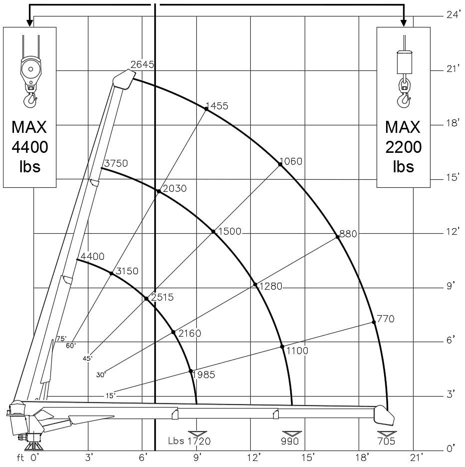 Cobra 4400 L specifications - 16,000 FT LB (2.2 TM)