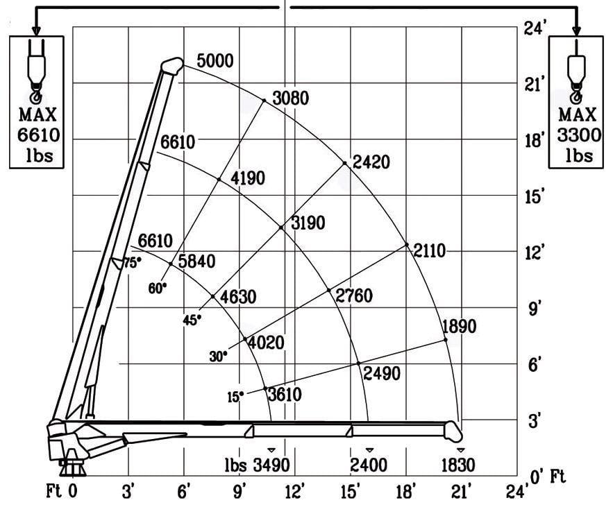 Cobra 6600 specifications - 36,600 FT LBS (5.2 TM)