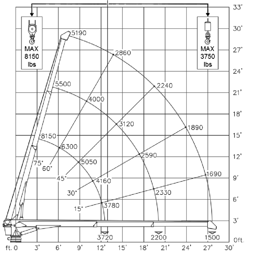 Cobra 8000 specifications - 50,000 FT LB (6.8 TM)